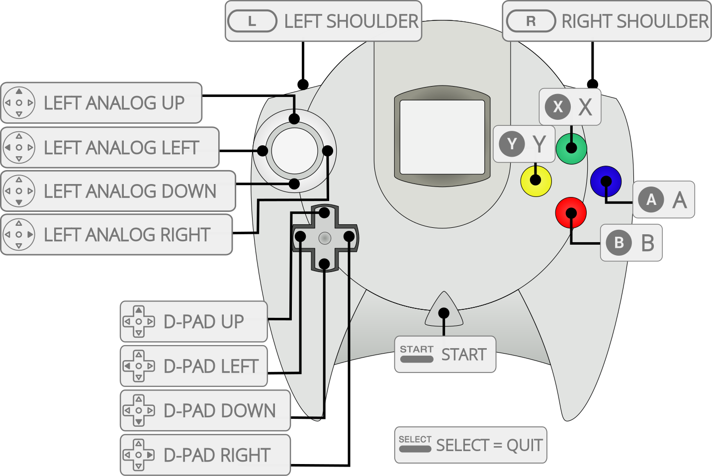 Sega Dreamcast Controller