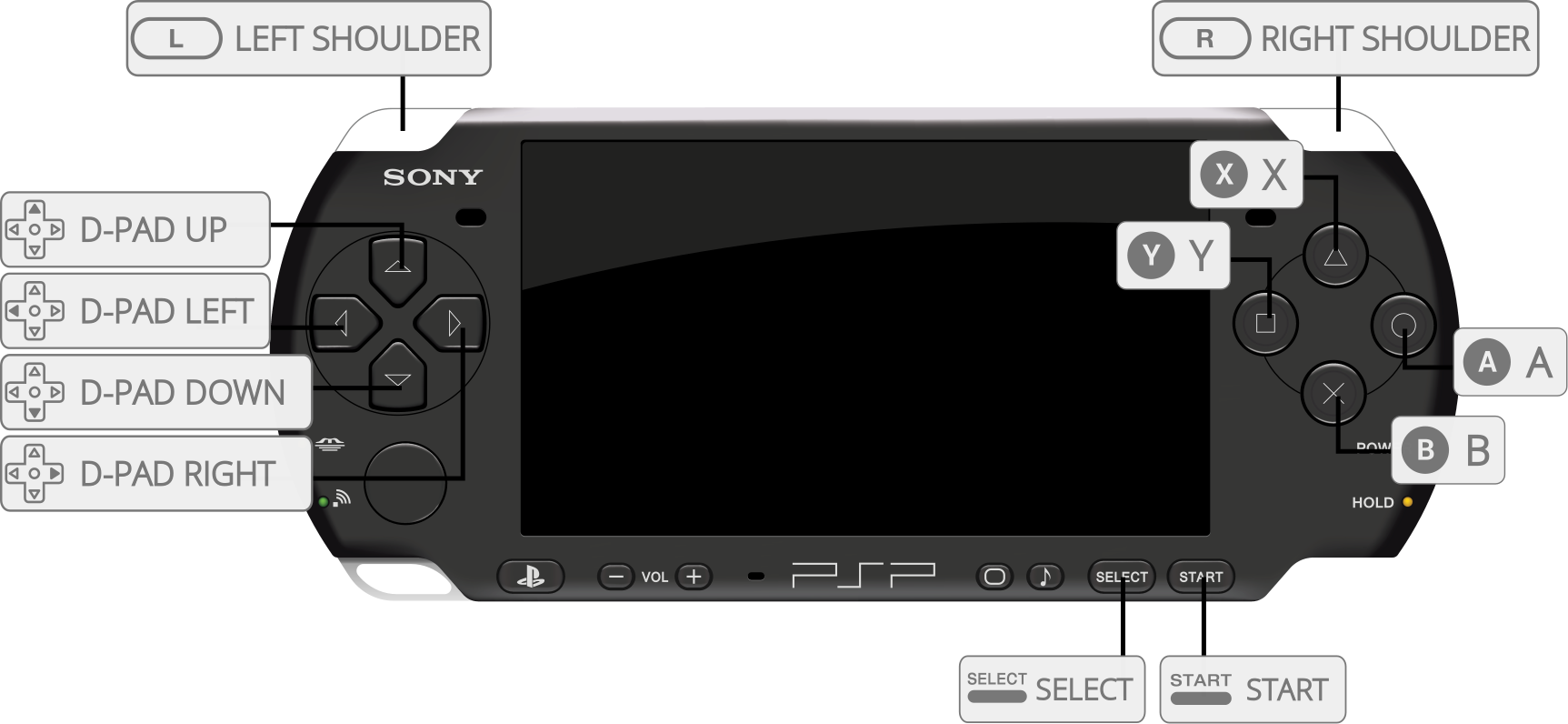 PlayStation Portable Controller